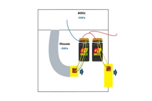 Attics, Crawl Spaces, and Basements: Infiltration Volume and Measurement Options 