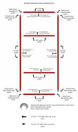 Standard Frame Parts