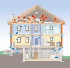 This image shows how a house’s natural stack effect pulls air in from the bottom and pushes it out through the top.