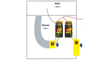 Attics, Crawl Spaces, and Basements: Infiltration Volume and Measurement Options